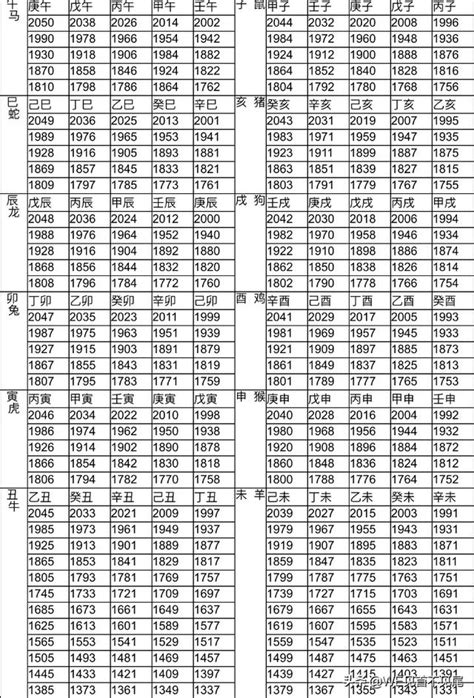 1996屬豬|生肖對應到哪一年？十二生肖年份對照表輕鬆找（西元年、民國年）